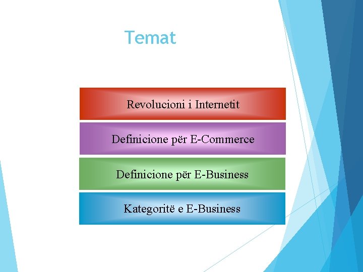 Temat Revolucioni i Internetit Definicione për E-Commerce Definicione për E-Business Kategoritë e E-Business 