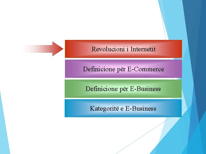 Revolucioni i Internetit Definicione për E-Commerce Definicione për E-Business Kategoritë e E-Business 