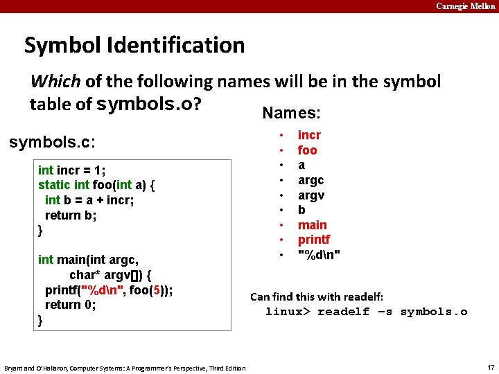 Carnegie Mellon Symbol Identification Which of the following names will be in the symbol