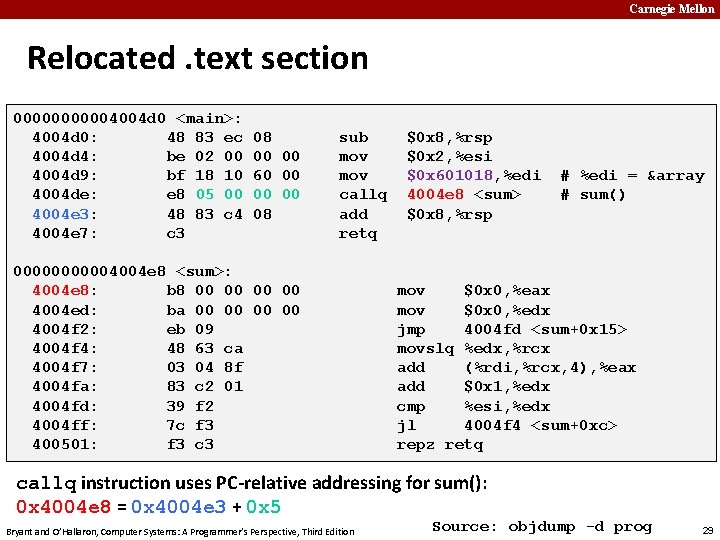 Carnegie Mellon Relocated. text section 000004004 d 0 <main>: 4004 d 0: 48 83