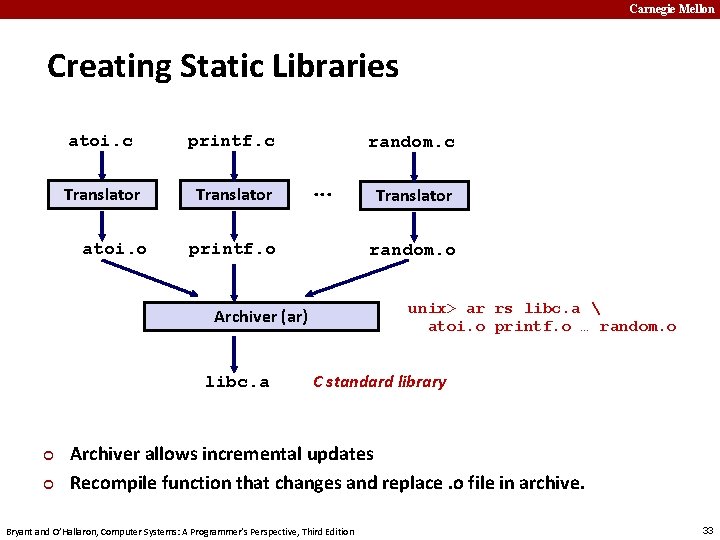 Carnegie Mellon Creating Static Libraries atoi. c printf. c Translator atoi. o random. c