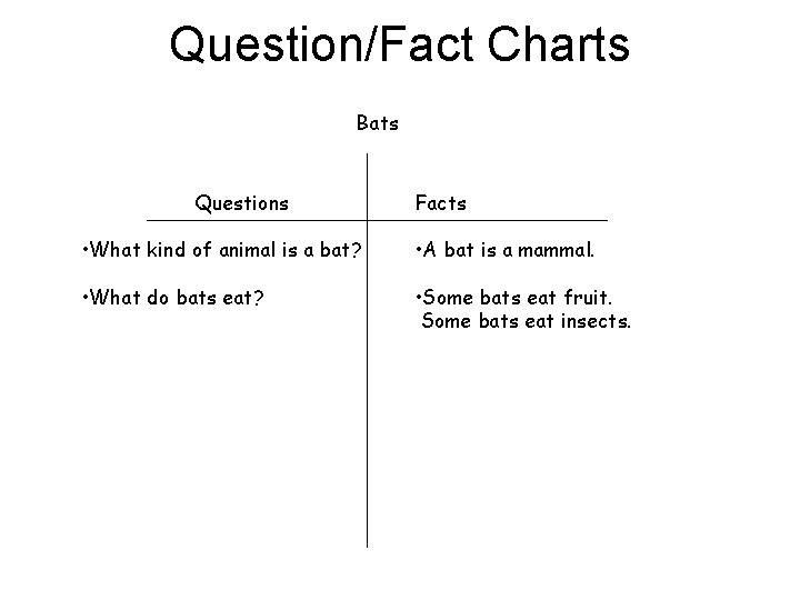 Question/Fact Charts Bats Questions Facts • What kind of animal is a bat? •