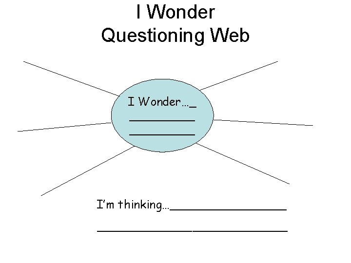 I Wonder Questioning Web I Wonder…_ _________ I’m thinking…_____________ 