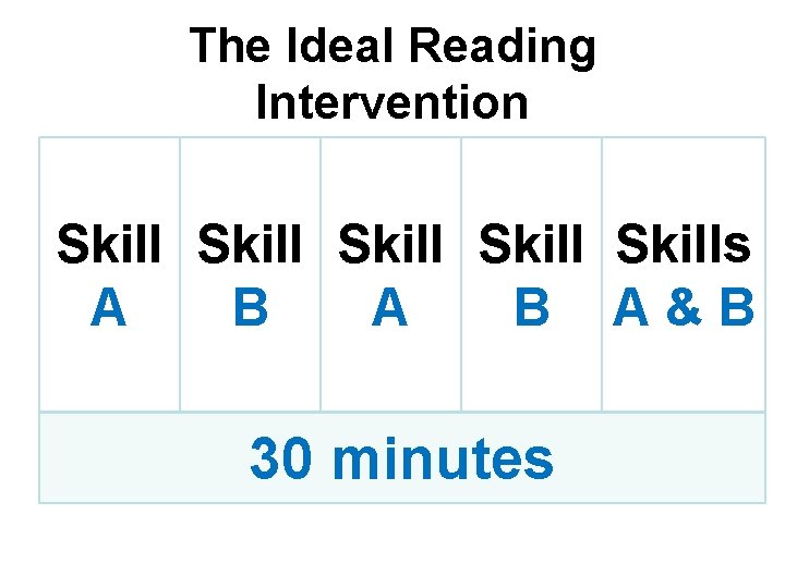 The Ideal Reading Intervention Skill Skills A B A&B 30 minutes 