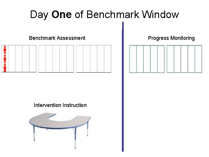 Day One of Benchmark Window Benchmark Assessment Intervention Instruction Progress Monitoring 