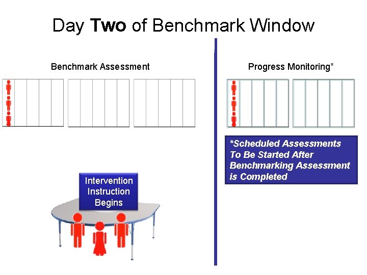 Day Two of Benchmark Window Benchmark Assessment Intervention Instruction Begins Progress Monitoring* *Scheduled Assessments