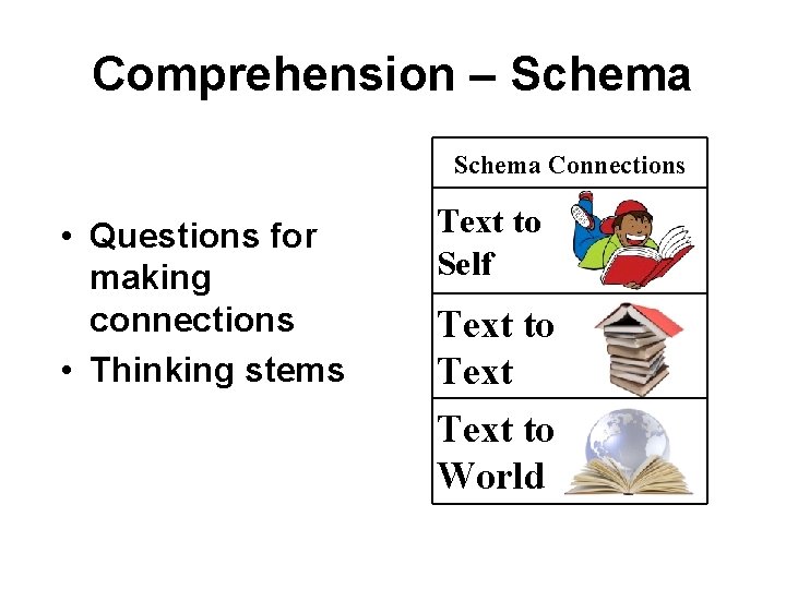 Comprehension – Schema Connections • Questions for making connections • Thinking stems Text to