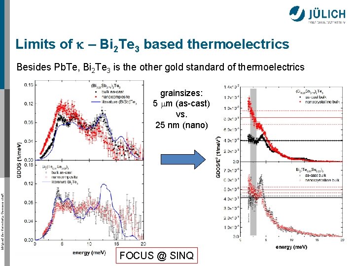 Limits of k – Bi 2 Te 3 based thermoelectrics Besides Pb. Te, Bi