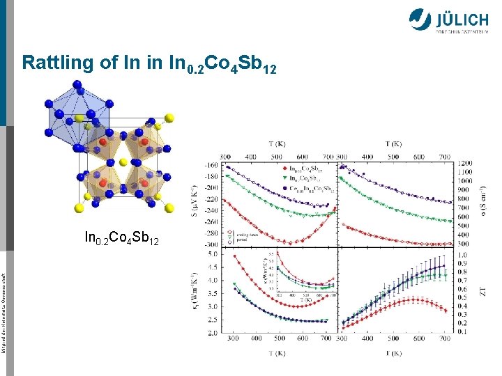 Rattling of In in In 0. 2 Co 4 Sb 12 Mitglied der Helmholtz-Gemeinschaft