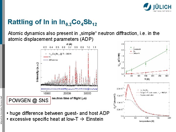 Rattling of In in In 0. 2 Co 4 Sb 12 Mitglied der Helmholtz-Gemeinschaft