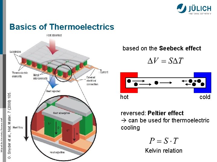 Basics of Thermoelectrics G. Snyder et al. , Nat. Mater. 7 (2008) 105. Mitglied