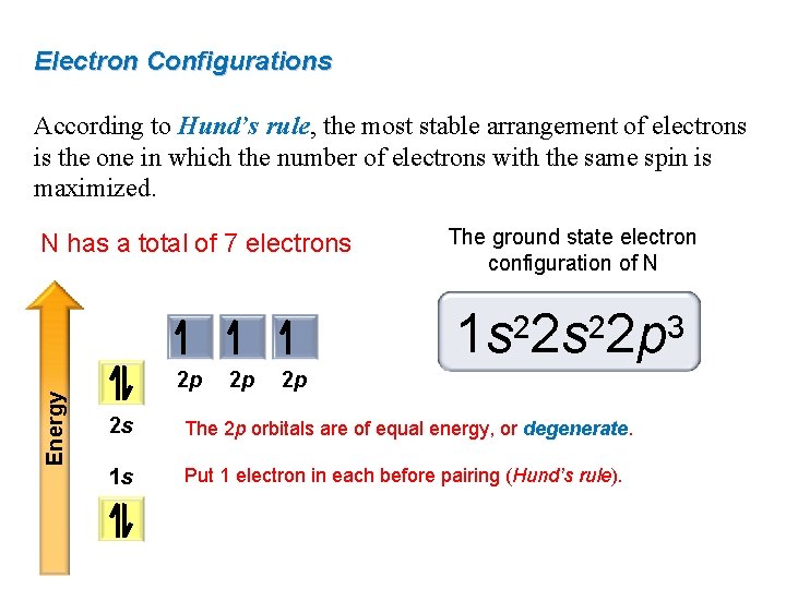 Electron Configurations According to Hund’s rule, the most stable arrangement of electrons is the