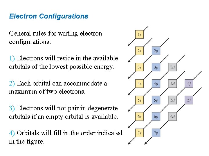 Electron Configurations General rules for writing electron configurations: 1) Electrons will reside in the Electron Configurations General rules for writing electron configurations: 1) Electrons will reside in the