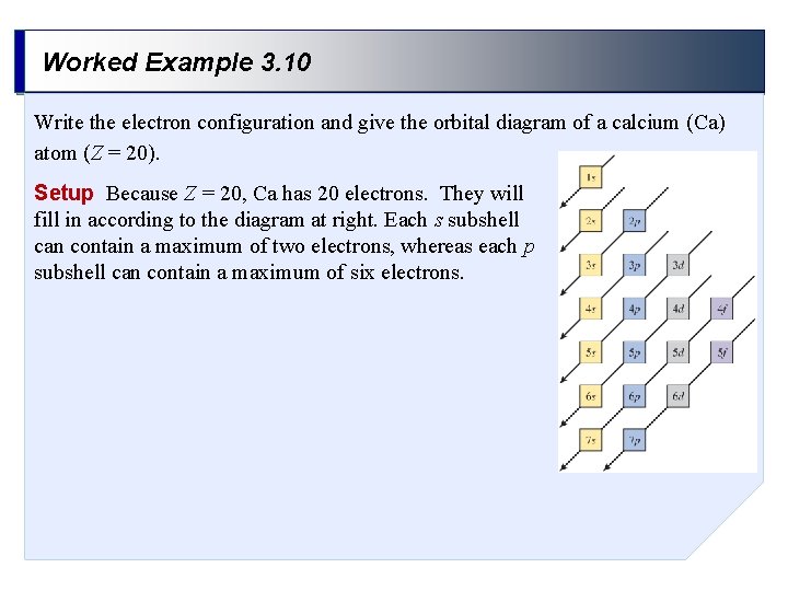 Worked Example 3. 10 Write the electron configuration and give the orbital diagram of Worked Example 3. 10 Write the electron configuration and give the orbital diagram of