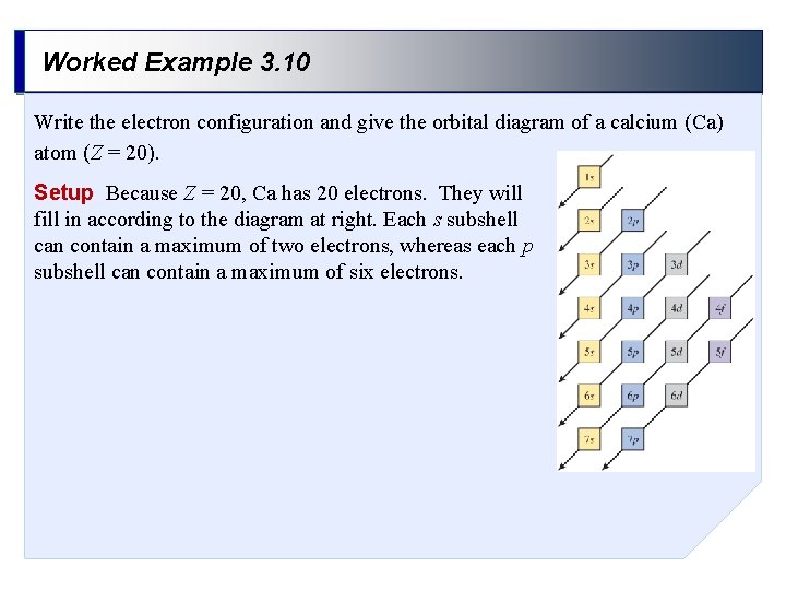 Worked Example 3. 10 Write the electron configuration and give the orbital diagram of