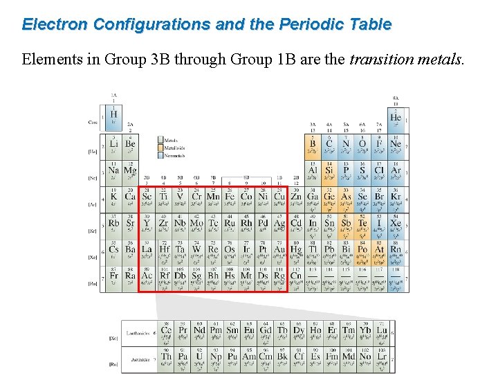 Electron Configurations and the Periodic Table Elements in Group 3 B through Group 1 Electron Configurations and the Periodic Table Elements in Group 3 B through Group 1