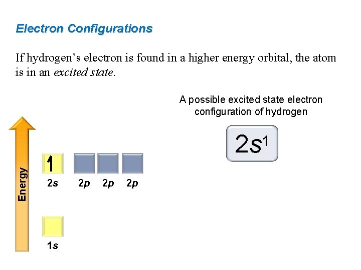 Electron Configurations If hydrogen’s electron is found in a higher energy orbital, the atom