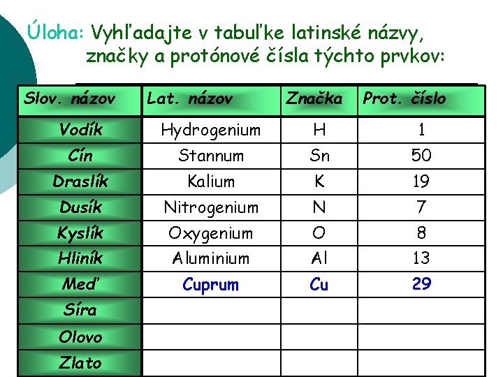 Úloha: Vyhľadajte v tabuľke latinské názvy, značky a protónové čísla týchto prvkov: Slov. názov