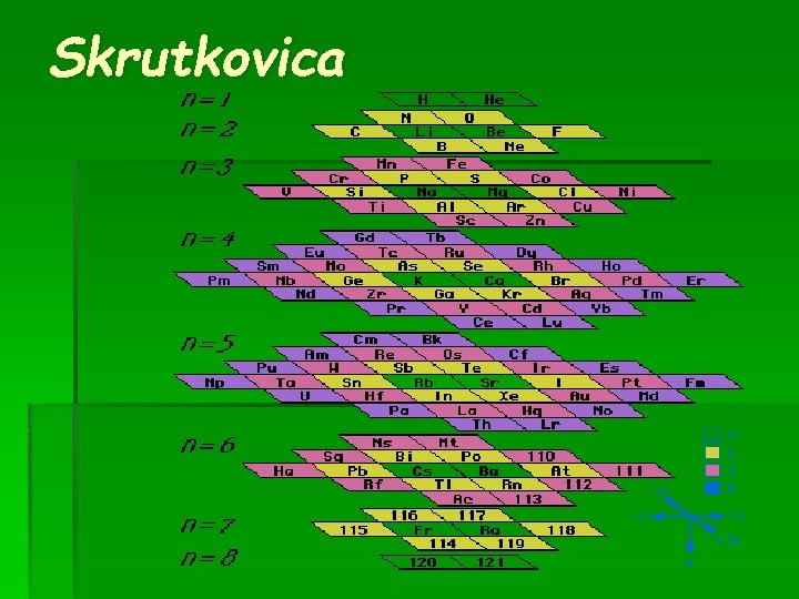 Skrutkovica 
