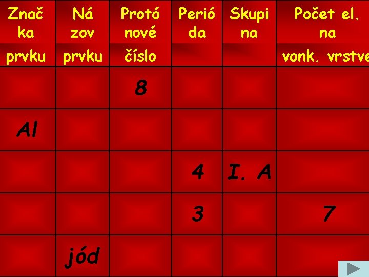 Znač ka Ná zov Protó nové prvku číslo 8 Al jód Perió Skupi da
