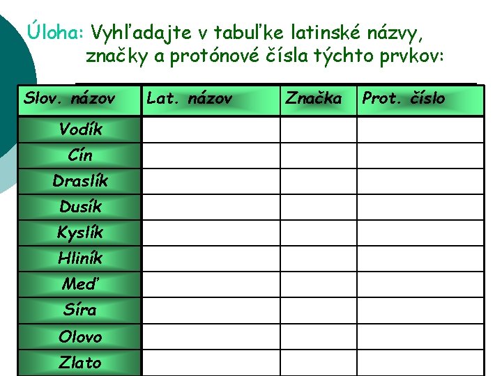 Úloha: Vyhľadajte v tabuľke latinské názvy, značky a protónové čísla týchto prvkov: Slov. názov