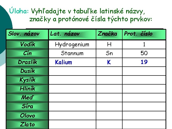 Úloha: Vyhľadajte v tabuľke latinské názvy, značky a protónové čísla týchto prvkov: Slov. názov