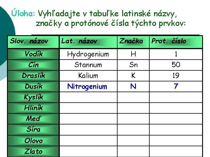 Úloha: Vyhľadajte v tabuľke latinské názvy, značky a protónové čísla týchto prvkov: Slov. názov
