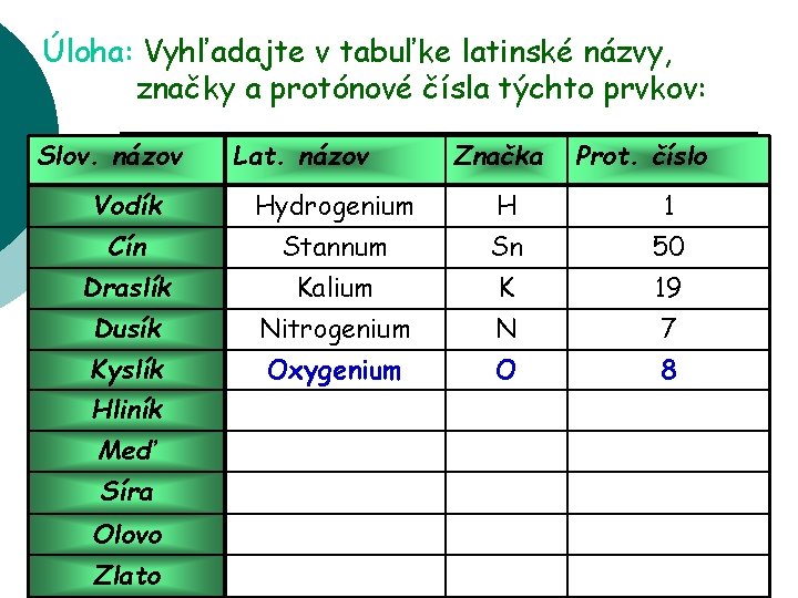 Úloha: Vyhľadajte v tabuľke latinské názvy, značky a protónové čísla týchto prvkov: Slov. názov
