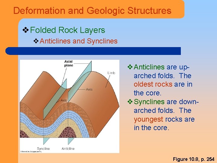 Deformation and Geologic Structures v Folded Rock Layers v. Anticlines and Synclines v. Anticlines