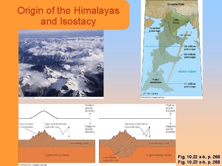 Origin of the Himalayas and Isostacy Fig. 10. 22 a-b, p. 268 Fig. 10.