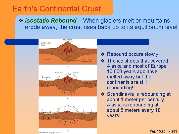 Earth’s Continental Crust v Isostatic Rebound – When glaciers melt or mountains erode away,