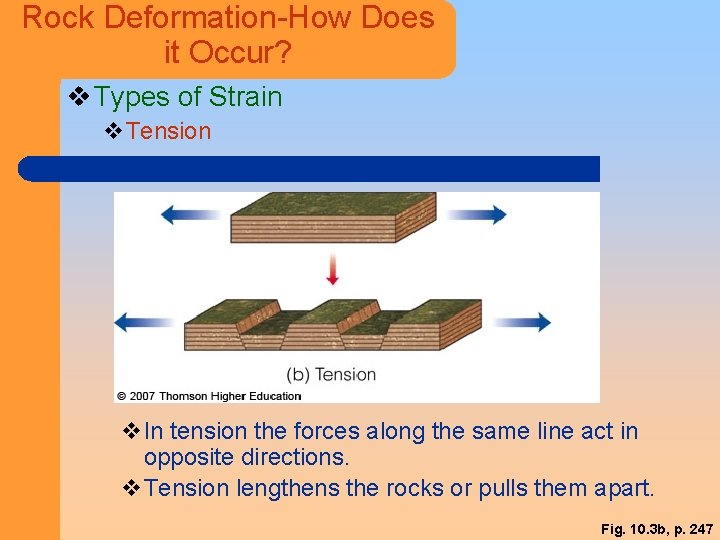 Rock Deformation-How Does it Occur? v Types of Strain v. Tension v. In tension