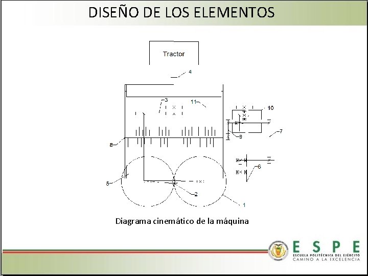 DISEÑO DE LOS ELEMENTOS Diagrama cinemático de la máquina 