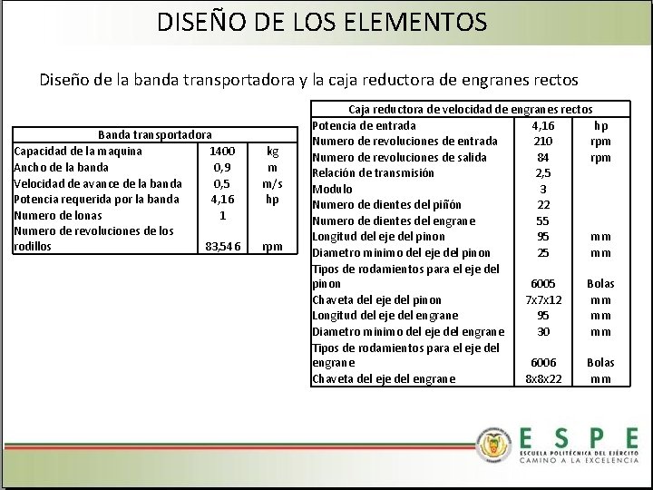 DISEÑO DE LOS ELEMENTOS Diseño de la banda transportadora y la caja reductora de