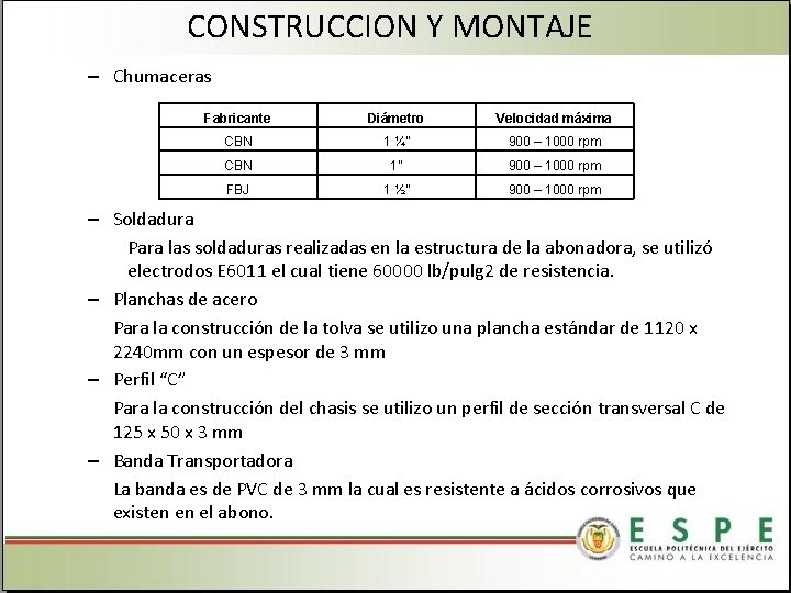 CONSTRUCCION Y MONTAJE – Chumaceras Fabricante Diámetro Velocidad máxima CBN 1 ¼” 900 –