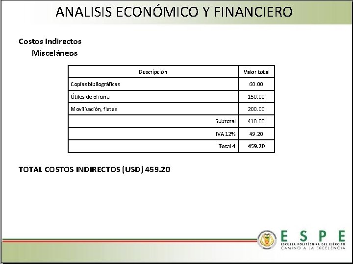 ANALISIS ECONÓMICO Y FINANCIERO Costos Indirectos Misceláneos Descripción Valor total Copias bibliográficas 60. 00