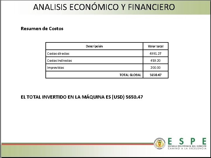 ANALISIS ECONÓMICO Y FINANCIERO Resumen de Costos Descripción Valor total Costos directos 4991. 27