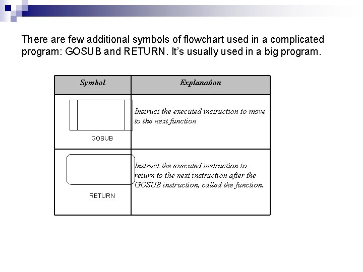 There are few additional symbols of flowchart used in a complicated program: GOSUB and