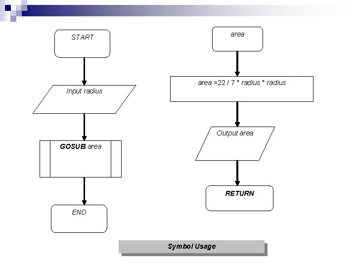 area START area =22 / 7 * radius Input radius Output area GOSUB area