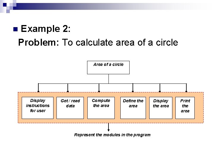 Example 2: Problem: To calculate area of a circle n Area of a circle