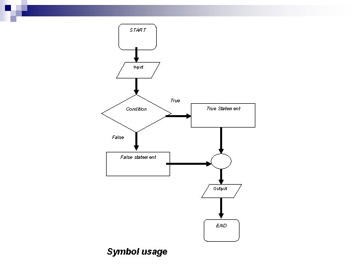 START Input True Condition True Statement False statement Output END Symbol usage 