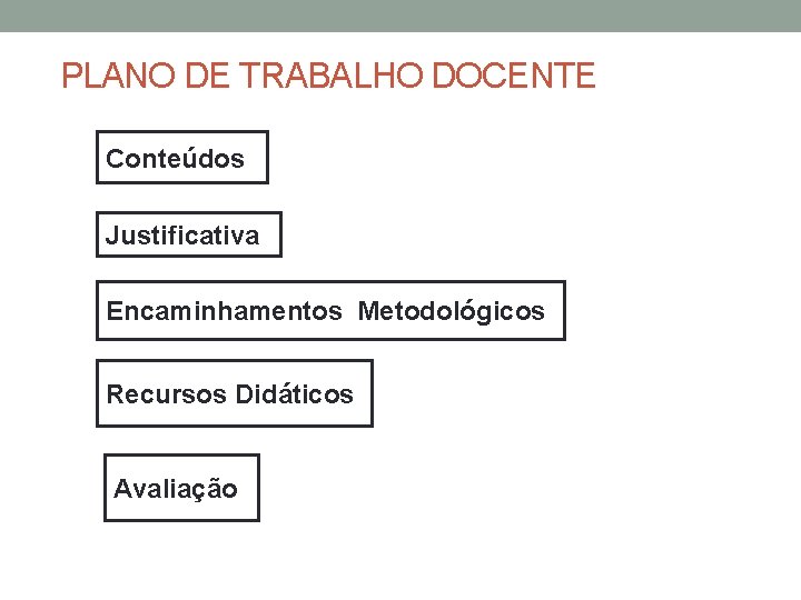 PLANO DE TRABALHO DOCENTE Conteúdos Justificativa Encaminhamentos Metodológicos Recursos Didáticos Avaliação 