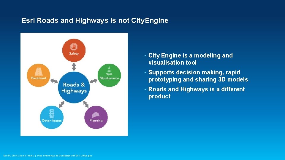 Esri Roads and Highways is not City. Engine Esri UC 2014 | Demo Theater