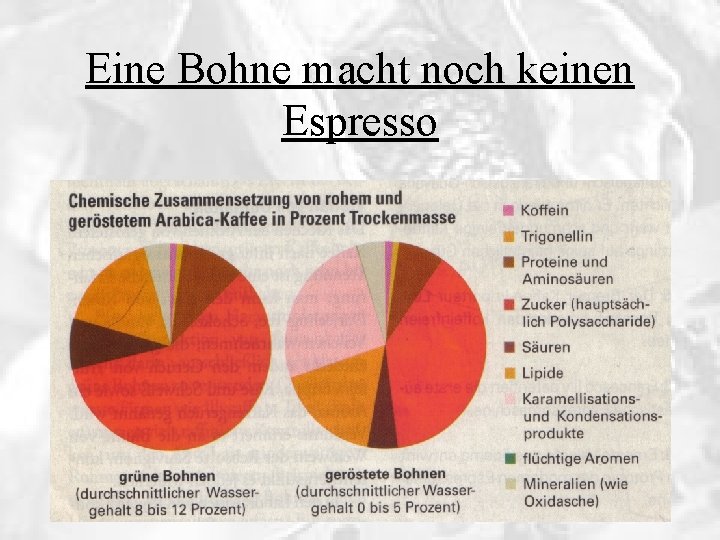 Eine Bohne macht noch keinen Espresso 