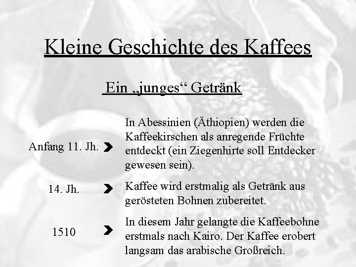 Kleine Geschichte des Kaffees Ein „junges“ Getränk Anfang 11. Jh. 14. Jh. 1510 In