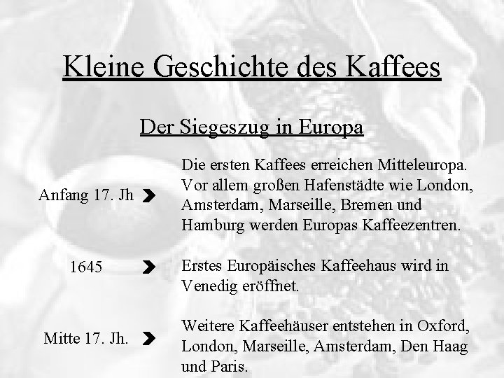 Kleine Geschichte des Kaffees Der Siegeszug in Europa Anfang 17. Jh 1645 Mitte 17.