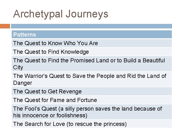 Archetypal Journeys Patterns The Quest to Know Who You Are The Quest to Find