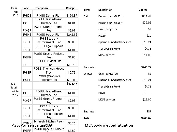 Term Fall 2016 Code Description Charge PGDE PGSS Dental Plan PGSS Needs-Based Bursary Fee