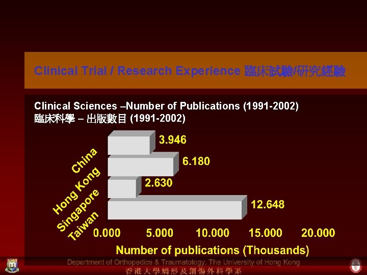 Clinical Trial / Research Experience 臨床試驗/研究經驗 Clinical Sciences –Number of Publications (1991 -2002) 臨床科學