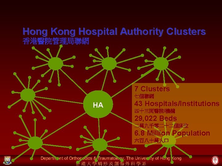 Hong Kong Hospital Authority Clusters 香港醫院管理局聯網 7 Clusters 七個聯網 HA 43 Hospitals/Institutions 四十三間醫院/機構 29,